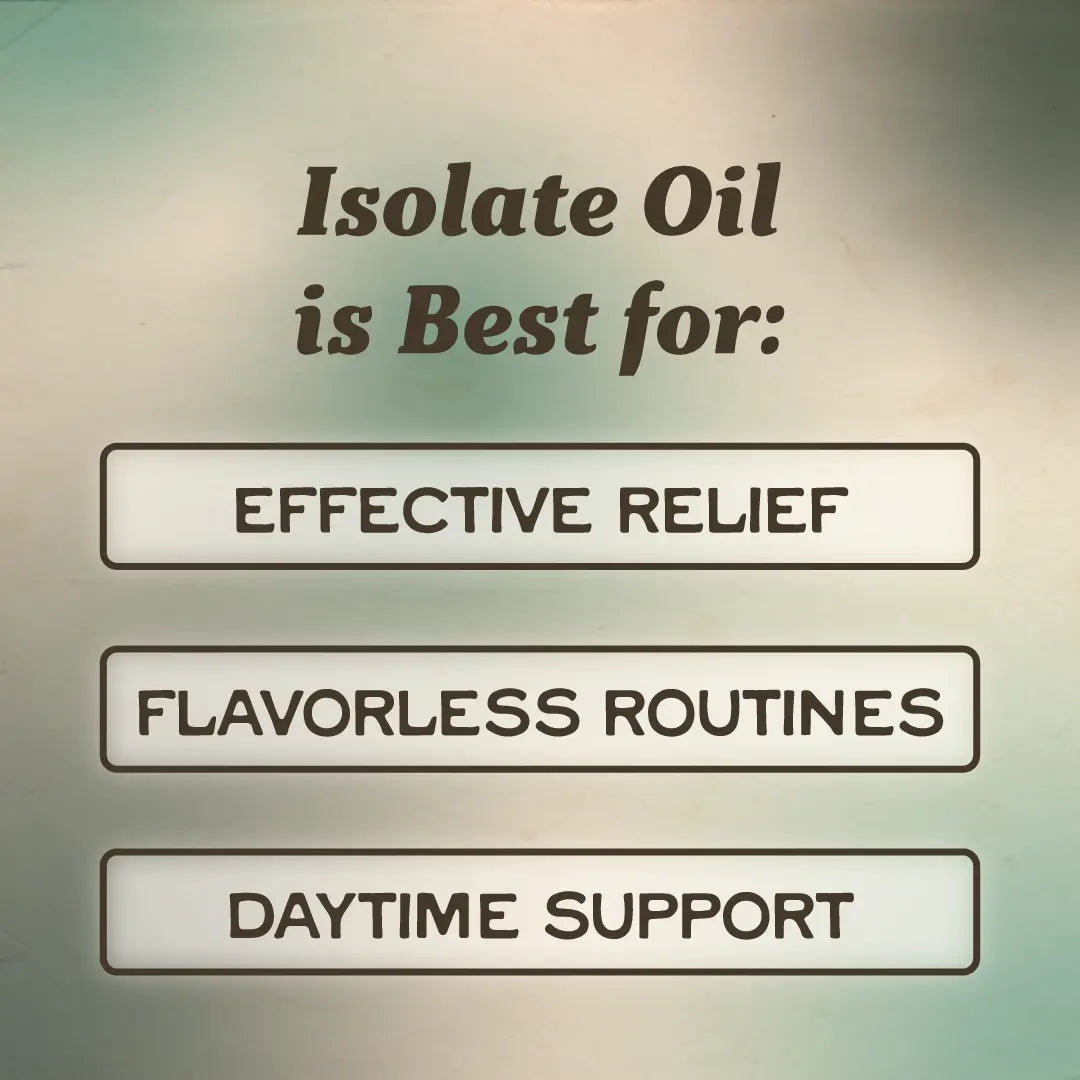 Wellness Isolate Oil